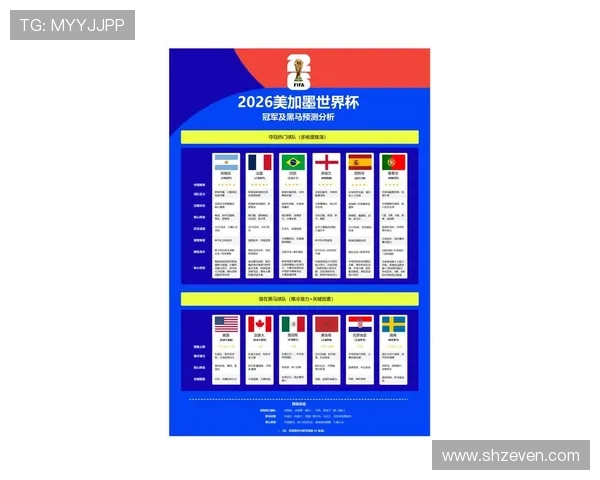 2026世界杯哪些小组最适合黑马突围